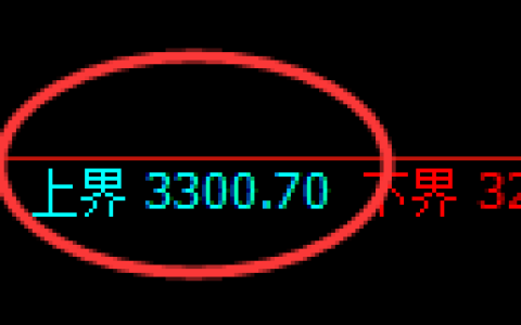 热卷期货：试仓高点，精准展开极端调整