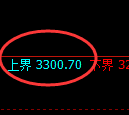 热卷期货:试仓高点,精准展开极端调整