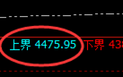 燃油期货：试仓高点，精准展开积极调整