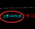燃油期货:试仓高点,精准展开积极调整