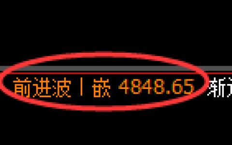 纸浆期货：修正高点，精准展开积极回落