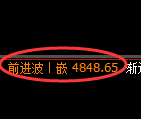 纸浆期货:修正高点,精准展开积极回落