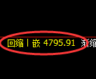 纸浆期货:修正高点,精准展开积极回落