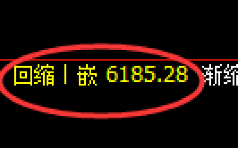 PTA期货：4小时低点，精准展开振荡回升
