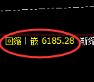 PTA期货:4小时低点,精准展开振荡回升