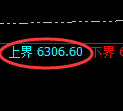 PTA期货:4小时低点,精准展开振荡回升