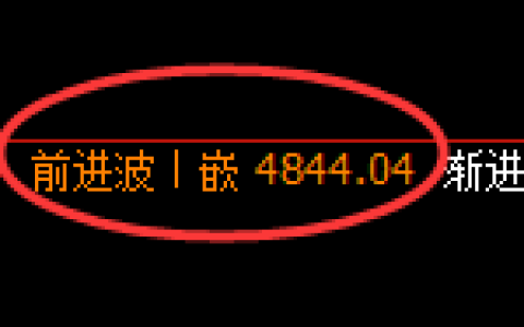 纸浆期货：4小时高点，精准展开积极回落