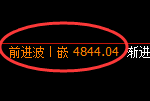 纸浆期货:4小时高点,精准展开积极回落
