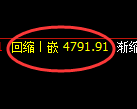 纸浆期货:4小时高点,精准展开积极回落