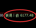 PTA期货:日线低点,精准展开止跌回升