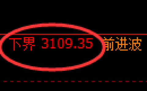 螺纹期货：4小时周期，精准展开快速洗盘