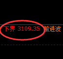 螺纹期货:4小时周期,精准展开快速洗盘