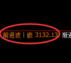 螺纹期货:4小时周期,精准展开快速洗盘