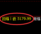 乙二醇期货：修正低点，精准展开极端拉升