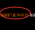乙二醇期货：修正低点，精准展开极端拉升