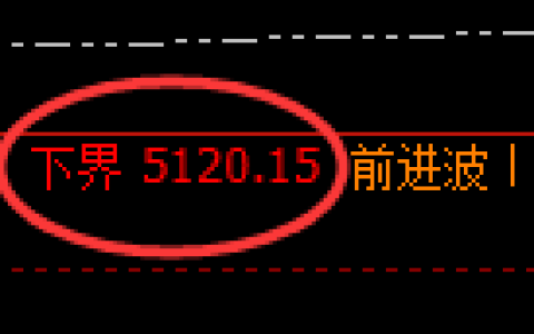 沥青期货：试仓低点，精准展开强势上行
