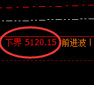 沥青期货:试仓低点,精准展开强势上行