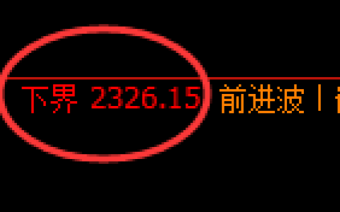 菜粕期货：试仓低点，精准展开极端回升