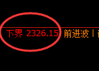 菜粕期货:试仓低点,精准展开极端回升