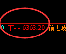 PTA期货:试仓低点,精准展开极端拉升