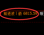 PTA期货:试仓低点,精准展开极端拉升