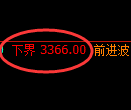 豆粕期货：试仓低点，精准展开积极回升