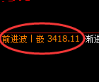 豆粕期货：试仓低点，精准展开积极回升