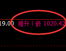 纯碱期货:4小时低点,精准展开振荡修正