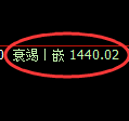 焦煤期货：4小时低点，精准展开极端回升