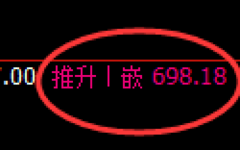 铁矿石期货：修正高点，精准展开快速回落