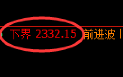 菜粕期货：4小时周期，精准展开快速洗盘