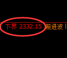 菜粕期货：4小时周期，精准展开快速洗盘