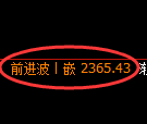 菜粕期货：4小时周期，精准展开快速洗盘