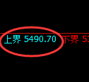 乙二醇期货：试仓高点，精准展开快速回落