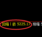 乙二醇期货：试仓高点，精准展开快速回落