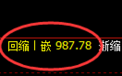 纯碱期货：日线低点，精准展开快速反弹