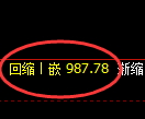 纯碱期货:日线低点,精准展开快速反弹