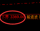 豆粕期货：试仓低点，精准展开振荡反弹