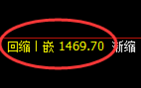 焦煤期货：4小时低点，精准展开极端强势上行