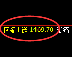 焦煤期货:4小时低点,精准展开极端强势上行