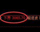 螺纹期货：试仓低点，精准展开振荡反弹