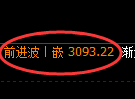 螺纹期货：试仓低点，精准展开振荡反弹
