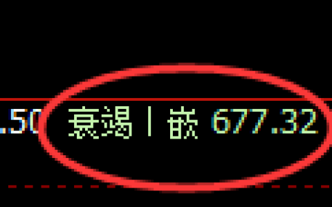铁矿石期货：4小时低点，精准展开振荡洗盘