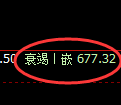 铁矿石期货:4小时低点,精准展开振荡洗盘