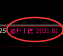 焦炭期货:4小时低点,精准展开极端回升