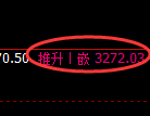 热卷期货:4小时低点,精准展开积极反弹