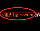 纸浆期货:4小时高点,精准展开振荡调整