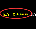 纸浆期货:4小时高点,精准展开振荡调整