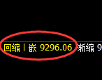 聚丙烯期货:4小时高点,精准展开积极调整