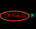 沥青期货:试仓高点,精准展开快速回落